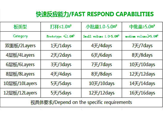 加急pcb打样